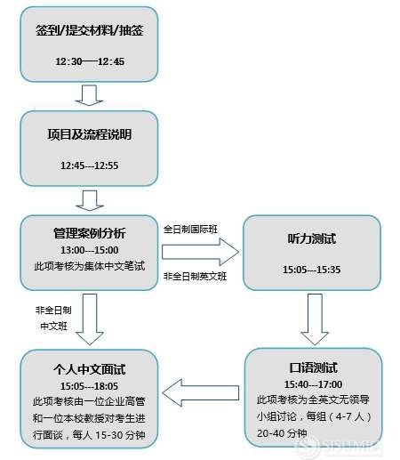 上海外国语大学MBA2018年入学提前面试时间安排表