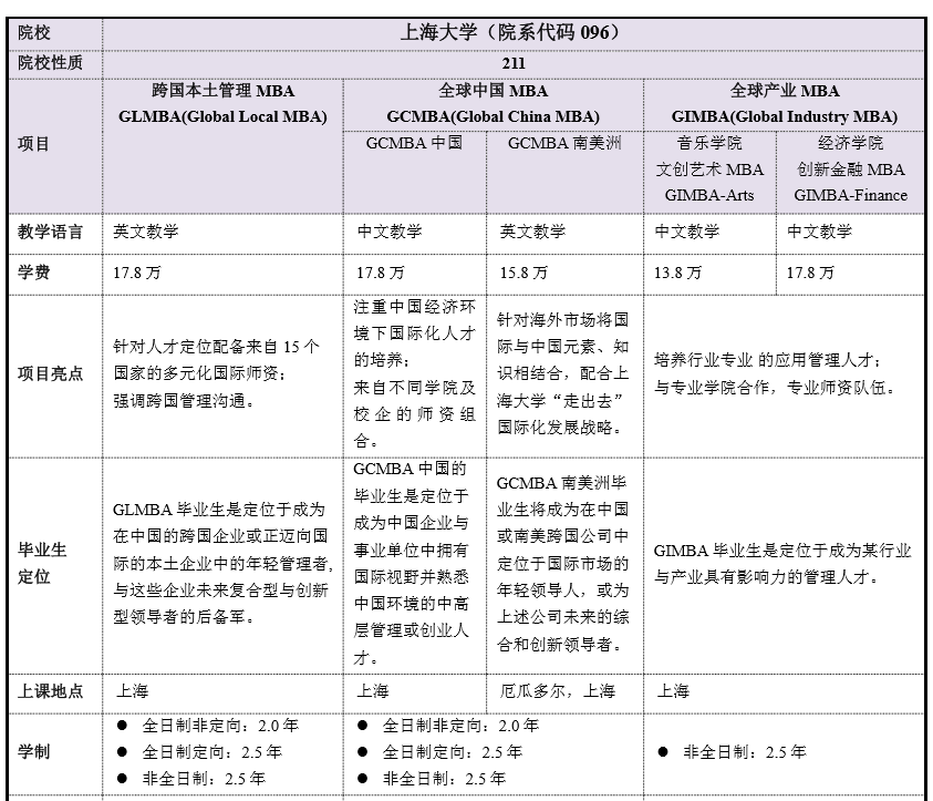 上海大学工商管理硕士（MBA）2018年招生简章
