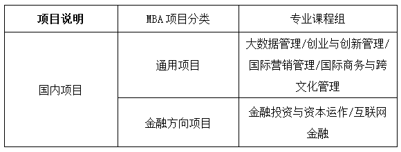 上海对外经贸大学工商管理硕士（MBA）2018年招生简章