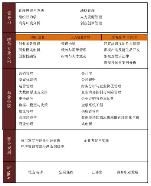 上海大学管理学院2019年工商管理硕士（MBA）招生简章